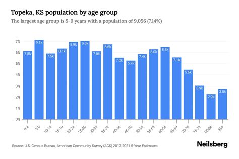 what is the population of topeka kansas|topeka kansas demographics.